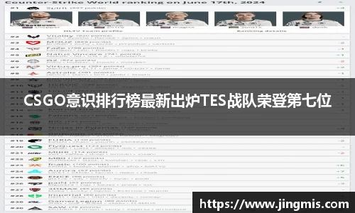 CSGO意识排行榜最新出炉TES战队荣登第七位