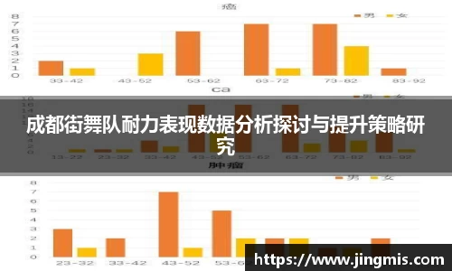 成都街舞队耐力表现数据分析探讨与提升策略研究